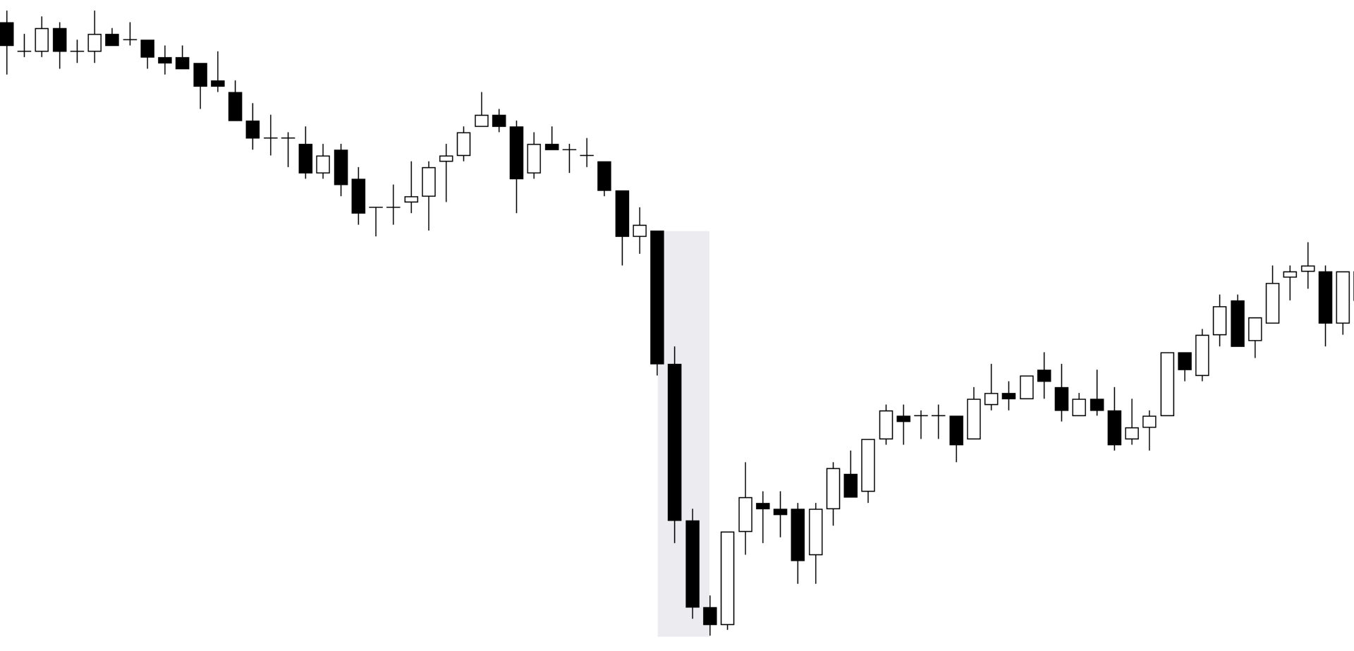 ICT Candlestick Fundamentals – The ICT Trader