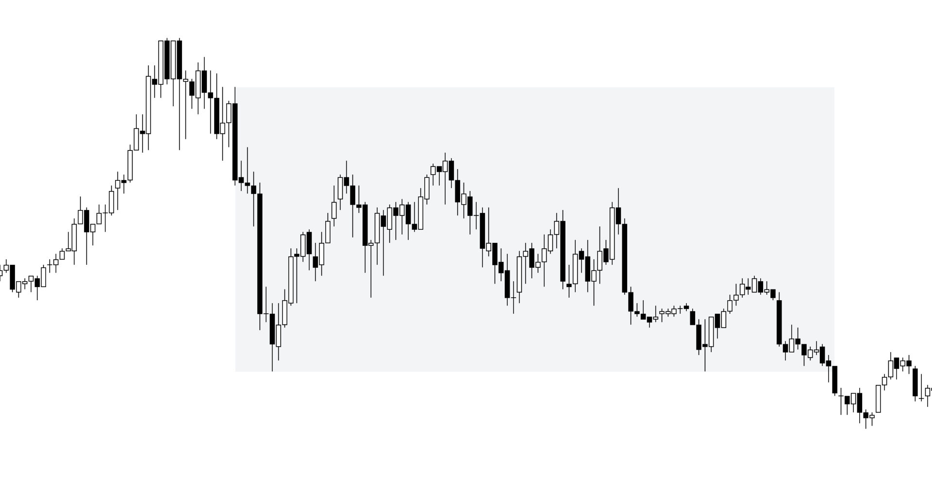 ICT Candlestick Fundamentals – The ICT Trader