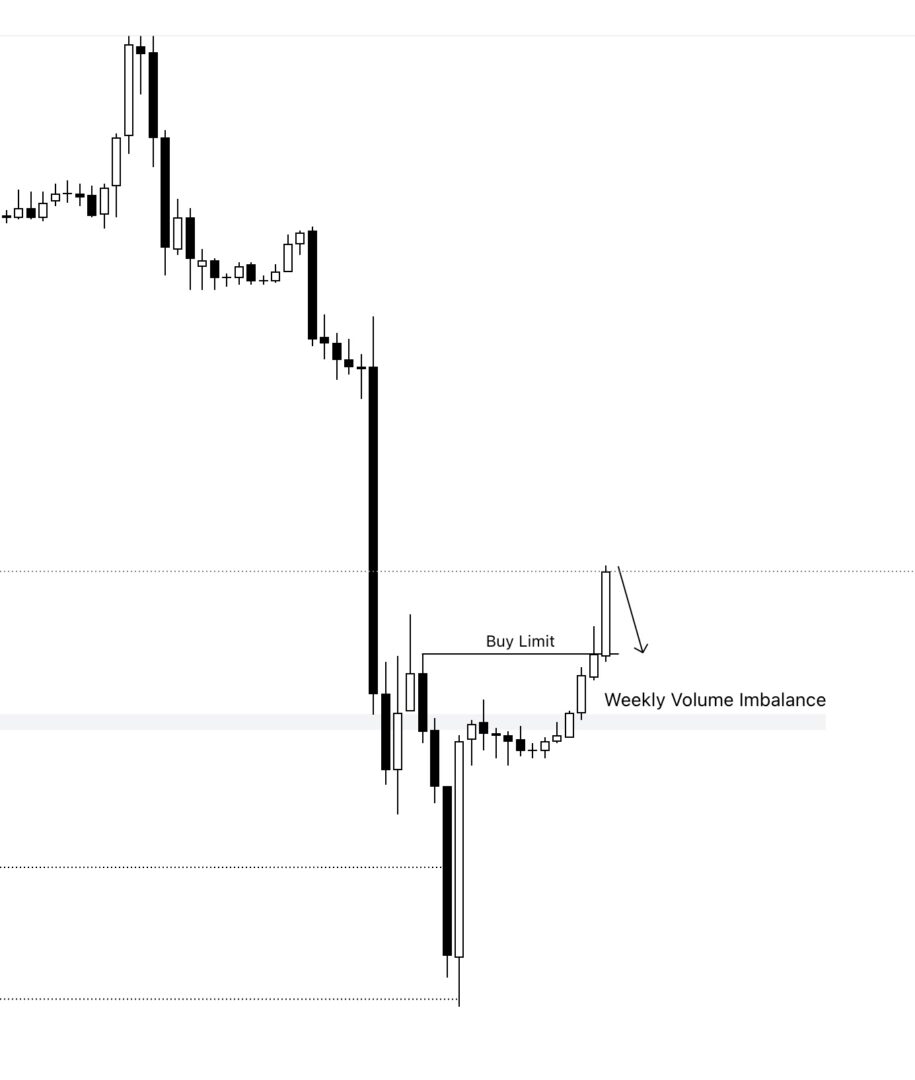 Understanding Order Blocks – The ICT Trader