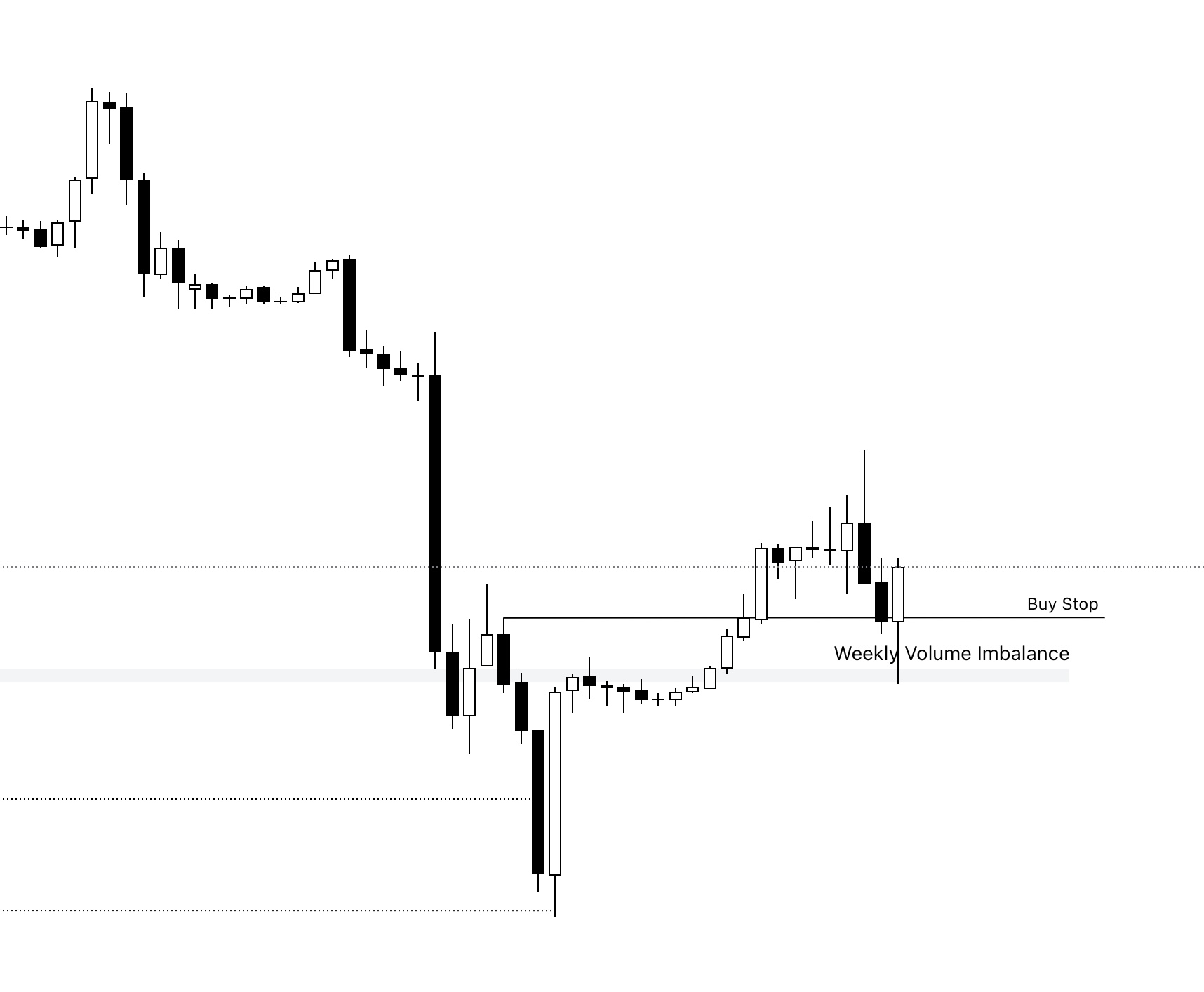 Understanding Order Blocks – The ICT Trader