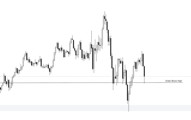 Order Block Entry Models Understanding Order Blocks β The ICT Trader