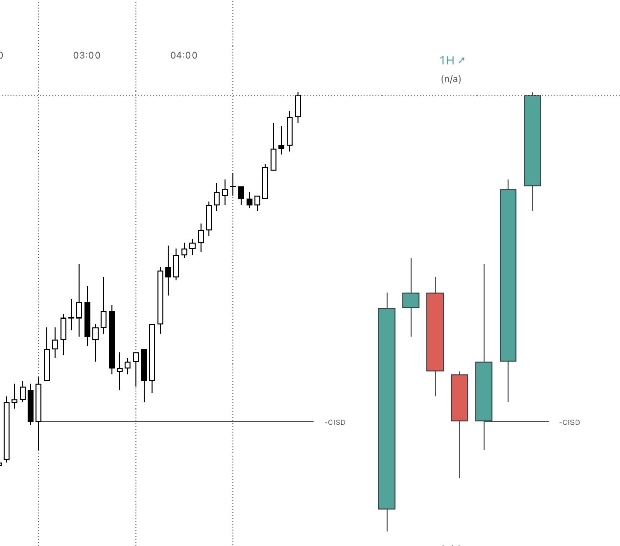 HTC – The ICT Trader